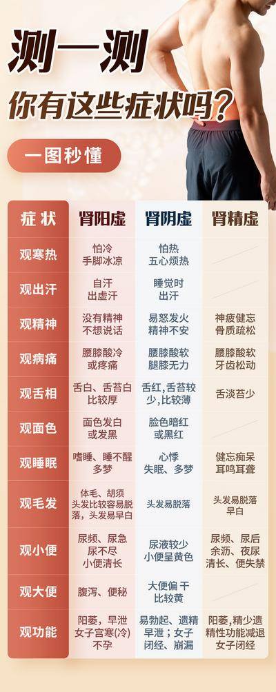 南门网 广告 海报 电商 长图 展架 人物 中式 中医 中药 腰酸 易拉宝 金色 肉色
