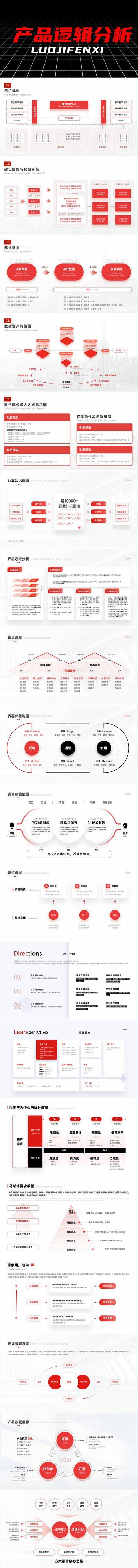 【南门网dcpsd.com】科技 功能 逻辑 PPT 图表 架构 红色 互联网