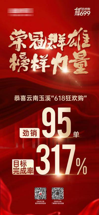 南门网 广告 海报 红金 收官 战报 业绩 总结 数据 价格 家居 家具 定制 全屋 全屋定制 门墙柜