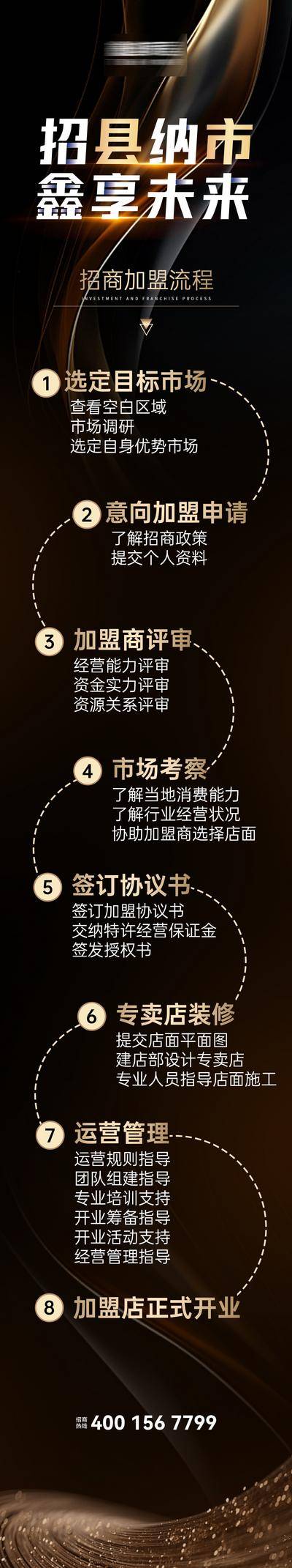 南门网 广告 海报 长图 招商 行业 加盟 门店 形象 品牌 企业 投资 预算 营销 赋能 家装 装修 全屋定制 定制 家居 家具 木门 门窗 门墙柜