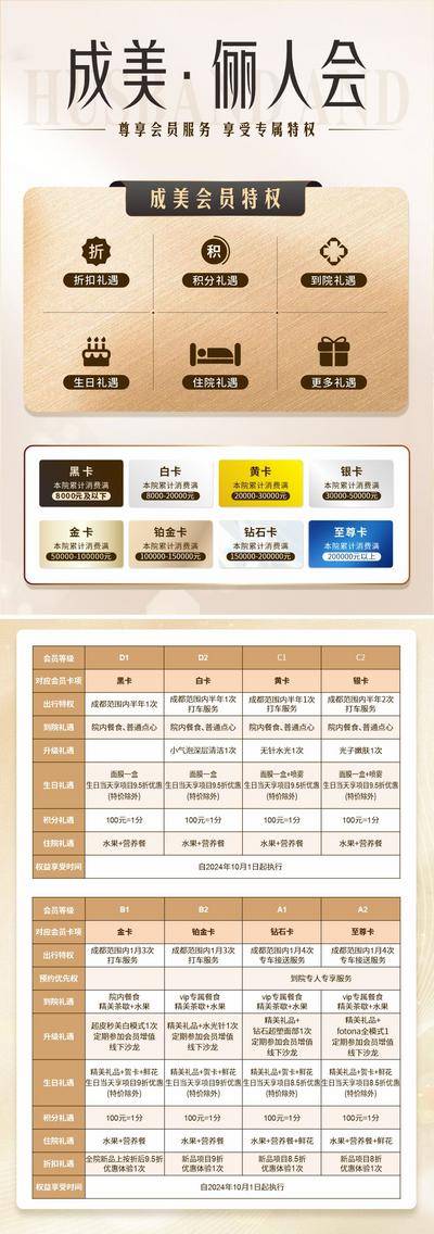 南门网 医美俪人会VIP卡会员权益桌牌
