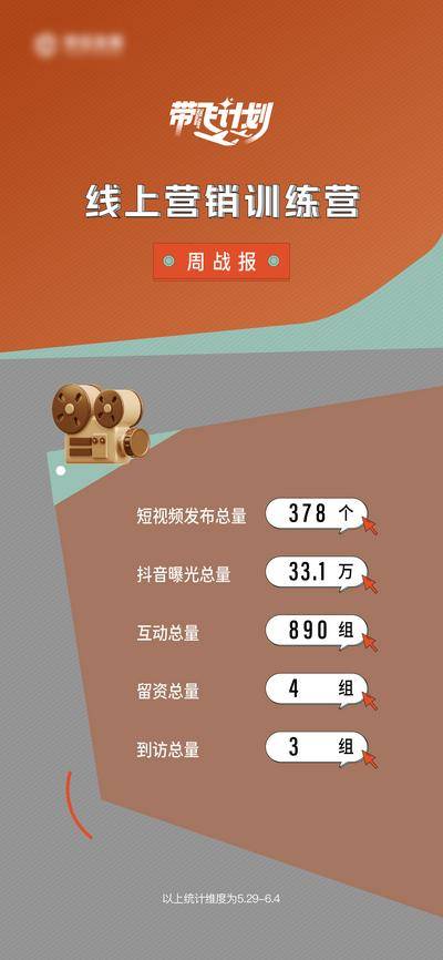 南门网 广告 海报 地产 数据 战报 高端 线上营销数据海报模板 抖音