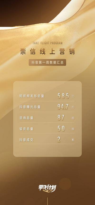 南门网 广告 海报 地产 数据 战报 线上营销数据海报模板 直播海报 金色 丝绸 业绩海报 高质感 大企业