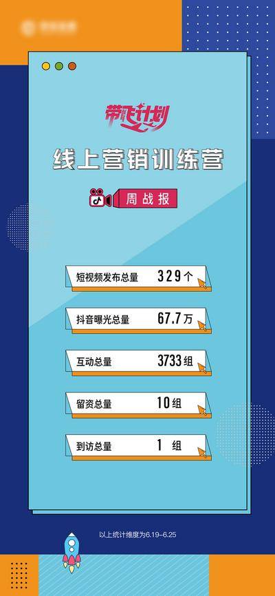 南门网 广告 海报 直播 数据 销售业绩 海报线上营销数据海报 模板 战报 业绩