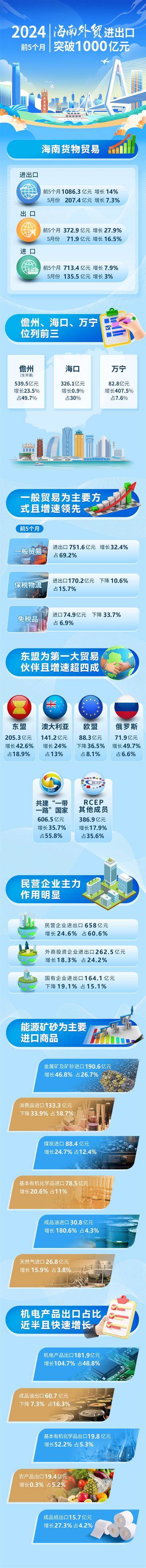 南门网 广告 展板 专题 外贸 出口 海关 长图 推文 数据 一带一路 贸易 统计 进出口