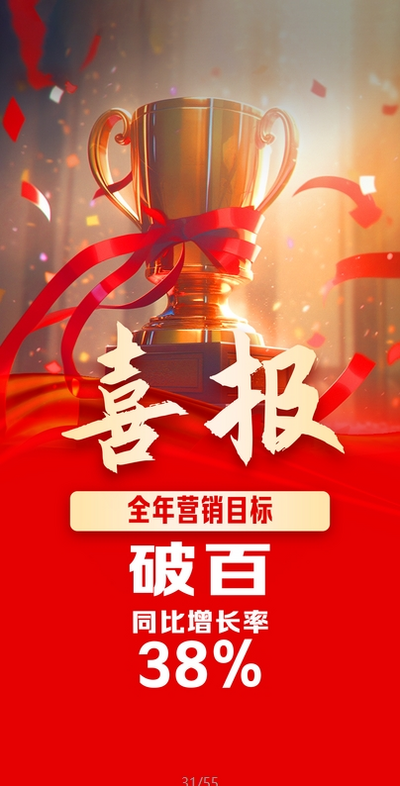 南门网 广告 海报 地产 战报 营销 业绩 大字报 喜报 百分比 冠军 奖杯