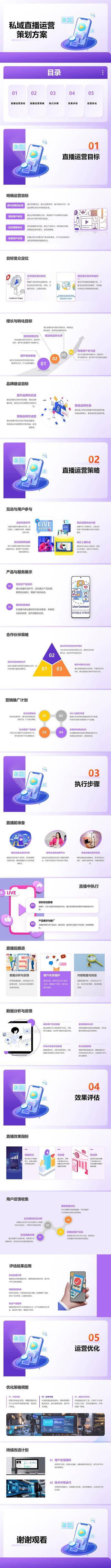 南门网 PPT 私域 运营 直播 策划 方案