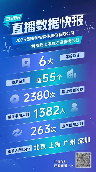 南门网 广告 海报 数据 直播 大字报 战报 蓝色 科技
