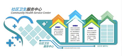 南门网 背景板 社区 文化墙 PPT 模版 板报 版式 排版 背景墙 卫生 服务中心