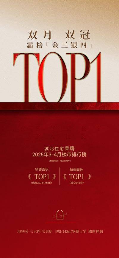 南门网 广告 海报 地产 战报 喜报 TOP 冠军 双冠 红金 排行榜 排名 红金