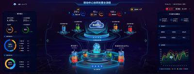 南门网 联动中心协同数据可视化大屏