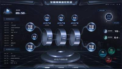 南门网 数据监控 监控系统 数据板块 大数据 启动图标 可视化大屏 大屏数据 可视化 数据可视化 后台 统计