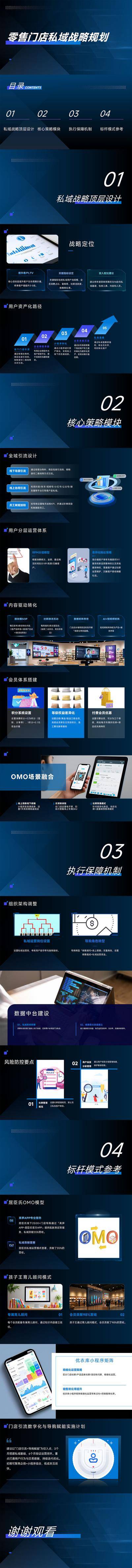 南门网 PPT 零售 门店 运营 私域 战略 规划