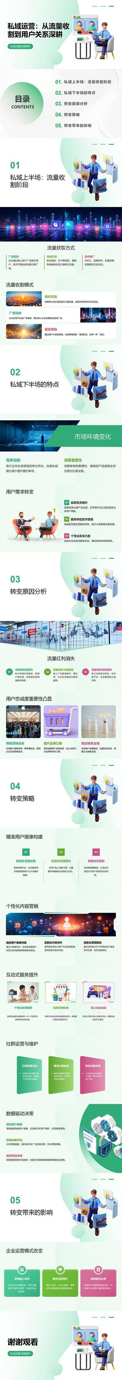南门网 PPT 私域 运营 流量 用户 关系 维护