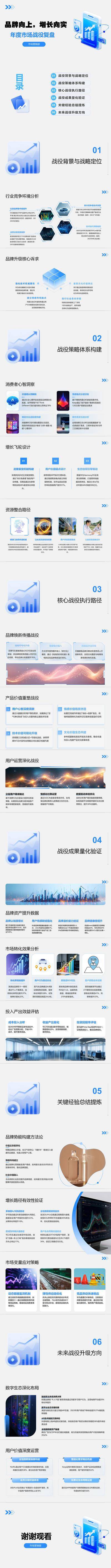 南门网 年度市场战役复盘总结PPT