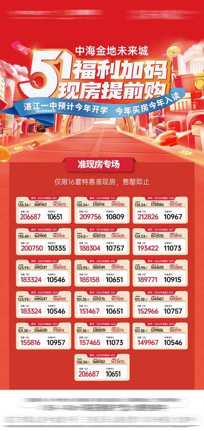南门网 广告 海报 地产 五一 现房 特价房源 福利提前购 五一特价房 特价现房 五一促销