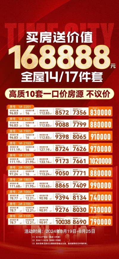 南门网 地产特价房源单图