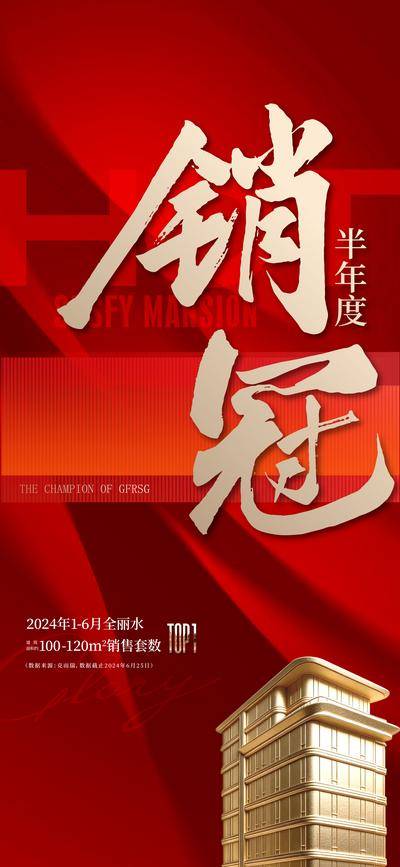 南门网 销冠海报