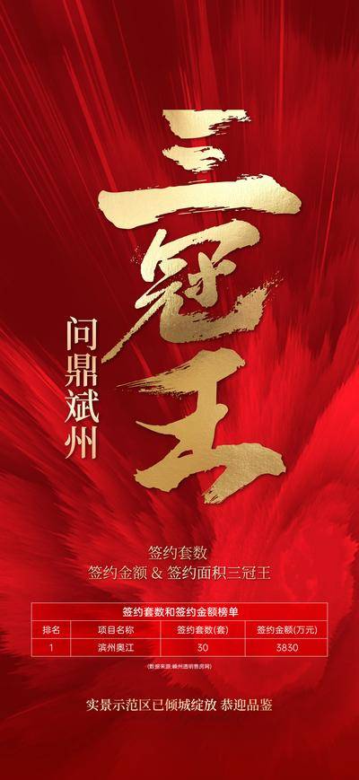 南门网 广告 海报 地产 喜报 战报 活动 促销 红金 价值点 热销 三冠王 大字报